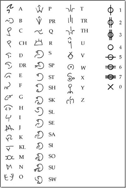 File:Tumerok Alphabet.jpg
