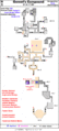 Thumbnail for version as of 13:13, 15 August 2026