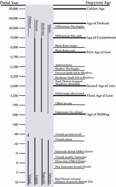 File:Timeline.jpg