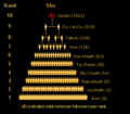 Thumbnail for version as of 13:14, 15 August 2026