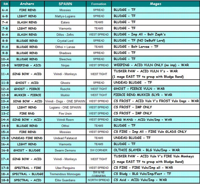 File:Colo Chart.jpg